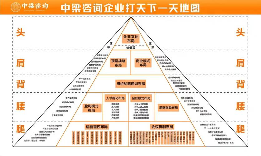 云南企业咨询管理培训哪家口碑好:郑州中梁企业管理咨询案例分析 云南